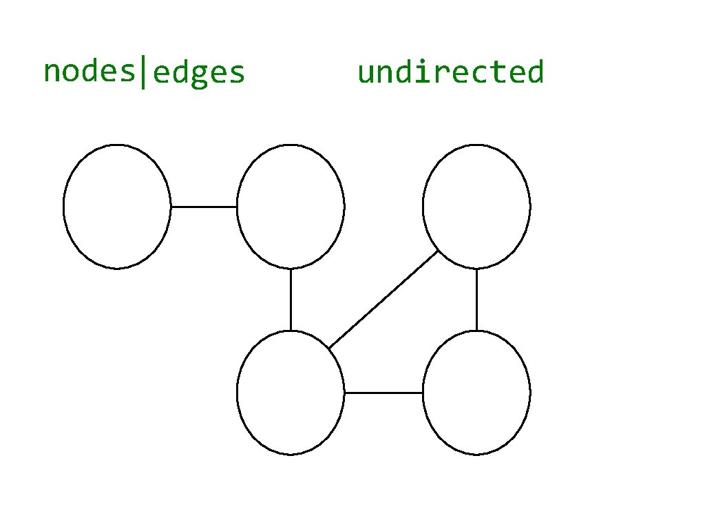 nodes|edges undirected 