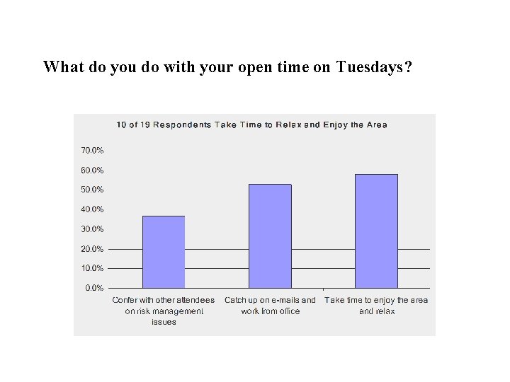 What do you do with your open time on Tuesdays? 