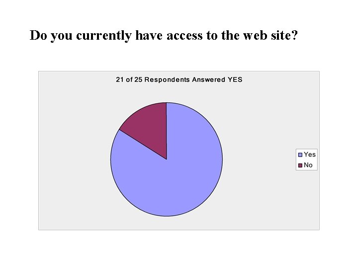 Do you currently have access to the web site? 
