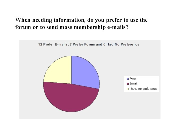 When needing information, do you prefer to use the forum or to send mass