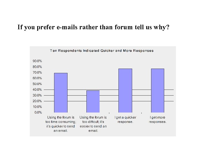 If you prefer e-mails rather than forum tell us why? 