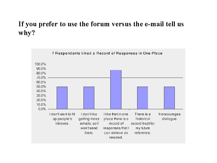 If you prefer to use the forum versus the e-mail tell us why? 