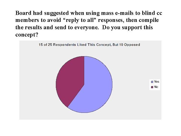 Board had suggested when using mass e-mails to blind cc members to avoid “reply