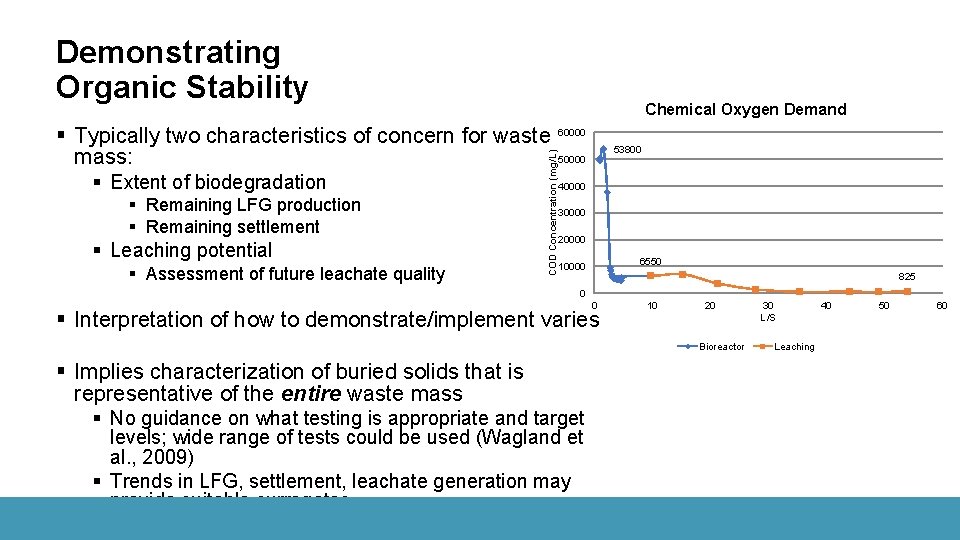 Demonstrating Organic Stability Chemical Oxygen Demand § Extent of biodegradation § Remaining LFG production