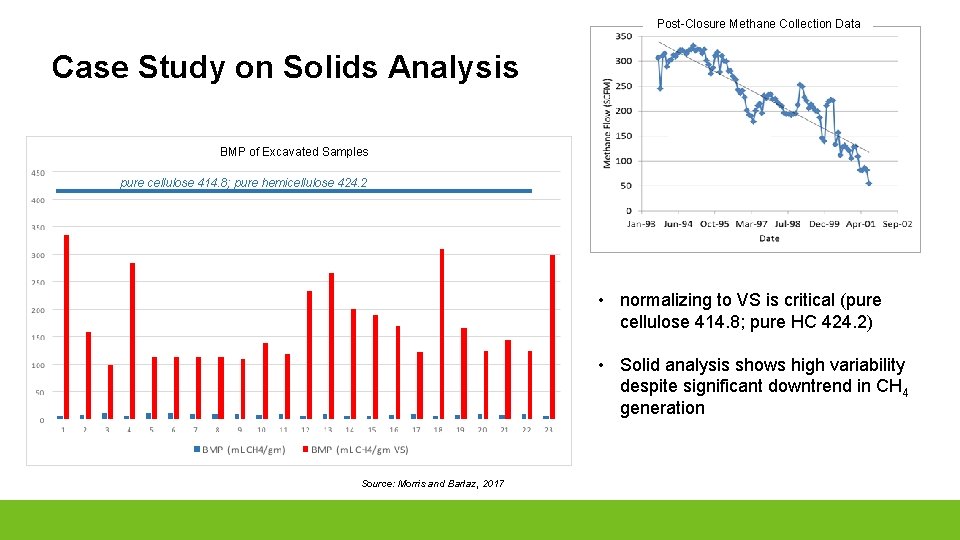 Post-Closure Methane Collection Data Case Study on Solids Analysis BMP of Excavated Samples pure