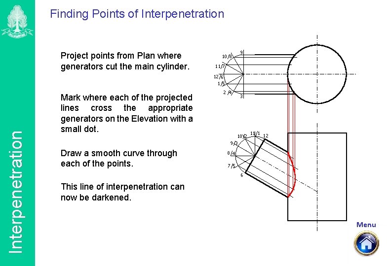 Finding Points of Interpenetration Project points from Plan where generators cut the main cylinder.