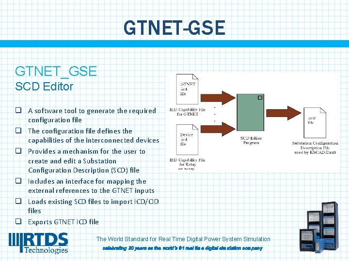 REAL TIME DIGITAL SIMULATION GOOSE and SV with