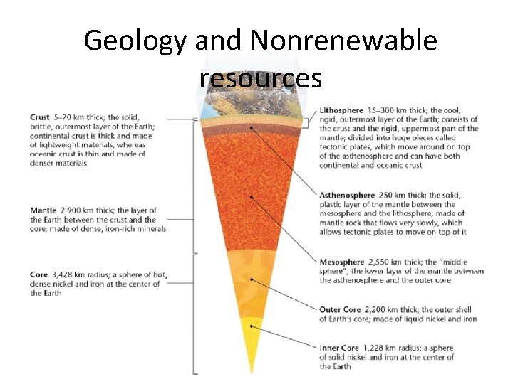 Geology and Nonrenewable resources 