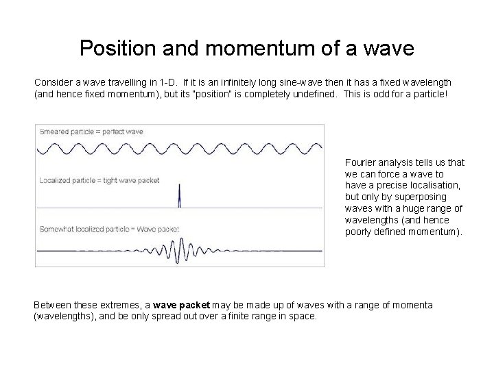 Position and momentum of a wave Consider a wave travelling in 1 -D. If