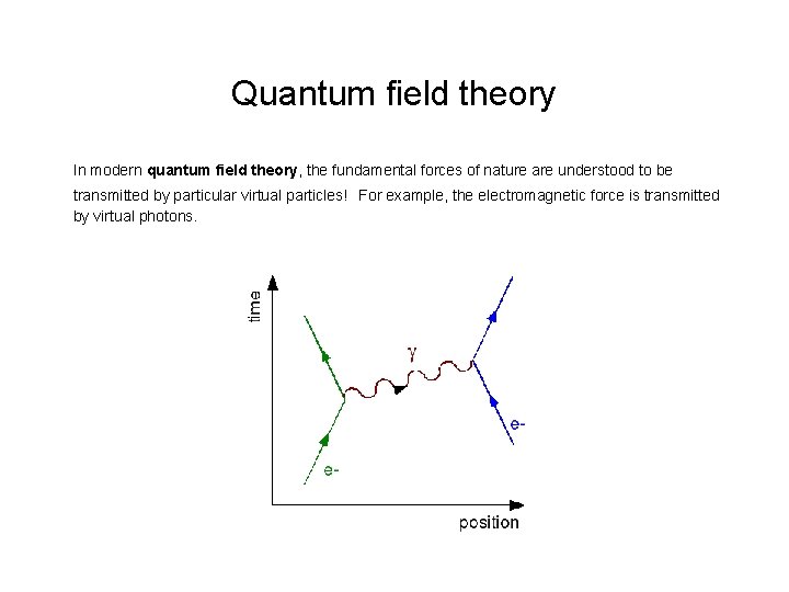 Quantum field theory In modern quantum field theory, the fundamental forces of nature are