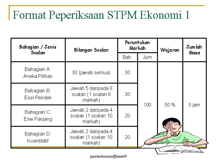 Format Peperiksaan STPM Ekonomi 1 Peruntukan Markah Bahagian / Jenis Soalan Bilangan Soalan Bahagian