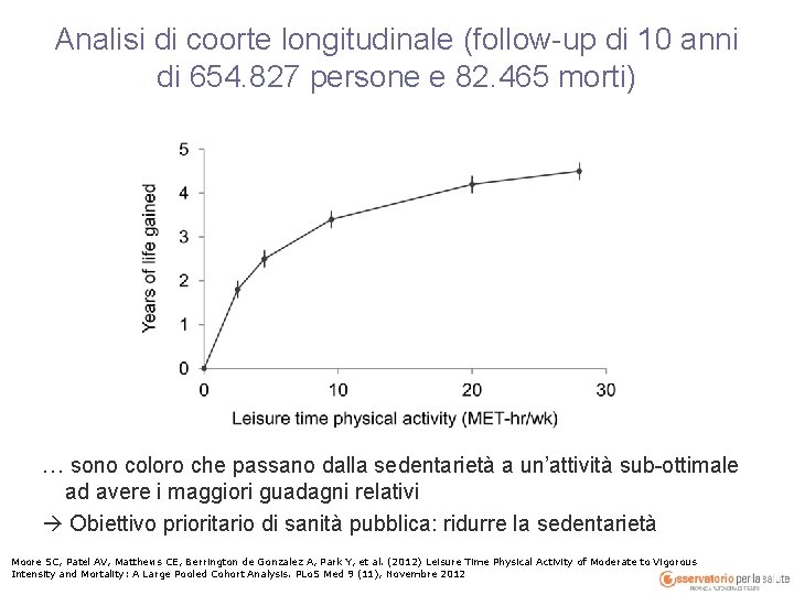 Analisi di coorte longitudinale (follow-up di 10 anni di 654. 827 persone e 82.