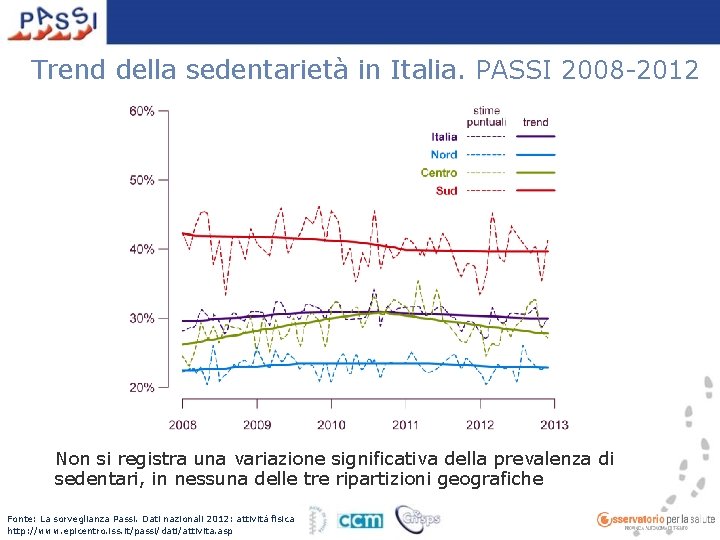 Trend della sedentarietà in Italia. PASSI 2008 -2012 Non si registra una variazione significativa