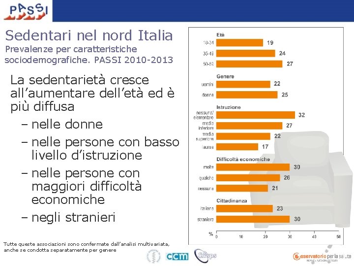 Sedentari nel nord Italia Prevalenze per caratteristiche sociodemografiche. PASSI 2010 -2013 La sedentarietà cresce
