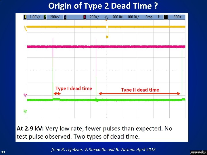 Origin of Type 2 Dead Time ? 11 from B. Lefebvre, V. Smakhtin and