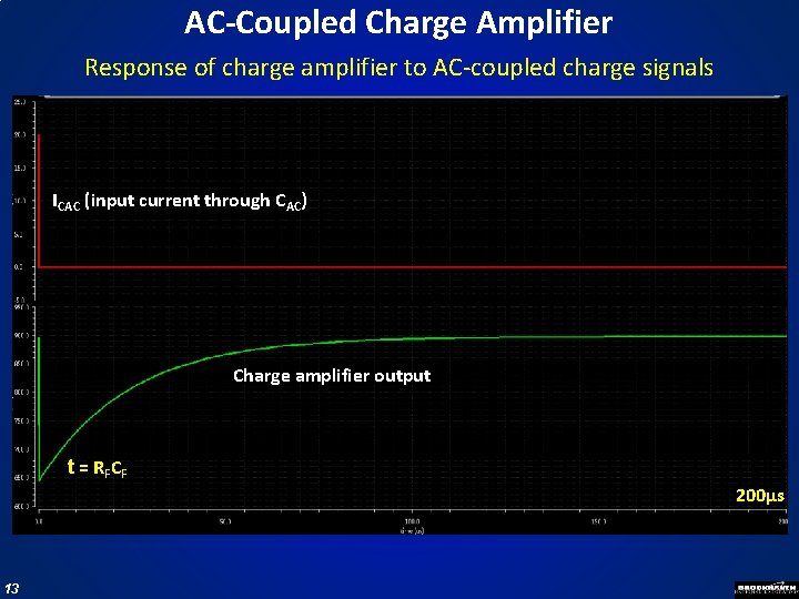 AC-Coupled Charge Amplifier Response of charge amplifier to AC-coupled charge signals ICAC (input current