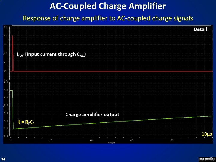 AC-Coupled Charge Amplifier Response of charge amplifier to AC-coupled charge signals Detail ICAC (input