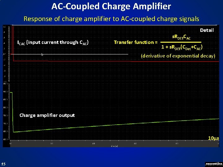AC-Coupled Charge Amplifier Response of charge amplifier to AC-coupled charge signals ICAC (input current