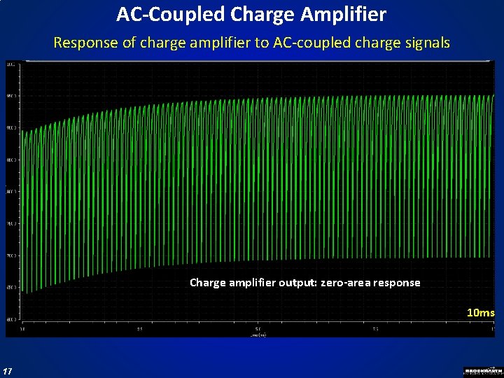 AC-Coupled Charge Amplifier Response of charge amplifier to AC-coupled charge signals Charge amplifier output: