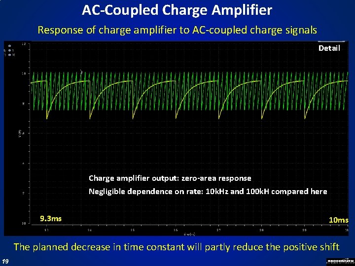 AC-Coupled Charge Amplifier Response of charge amplifier to AC-coupled charge signals Detail Charge amplifier