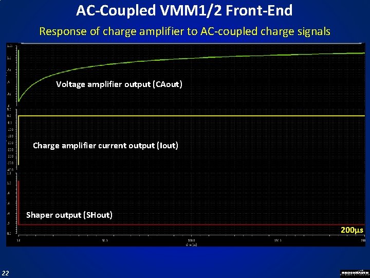 AC-Coupled VMM 1/2 Front-End Response of charge amplifier to AC-coupled charge signals Voltage amplifier