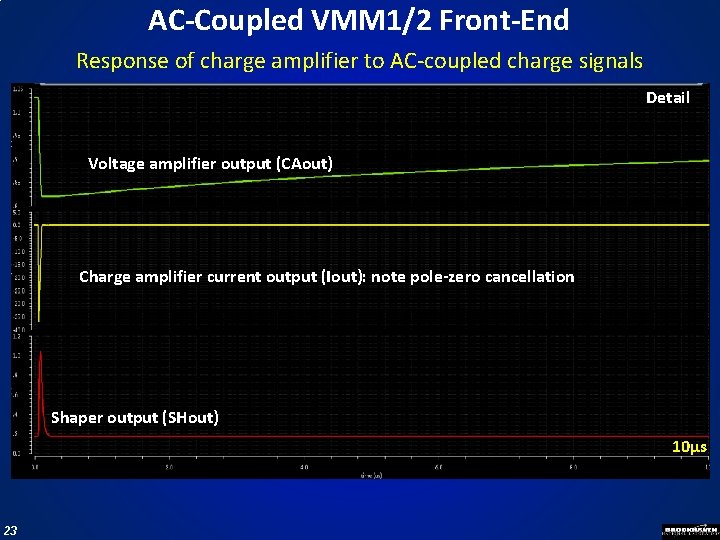 AC-Coupled VMM 1/2 Front-End Response of charge amplifier to AC-coupled charge signals Detail Voltage