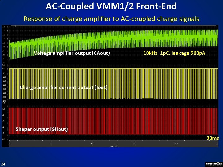 AC-Coupled VMM 1/2 Front-End Response of charge amplifier to AC-coupled charge signals Voltage amplifier