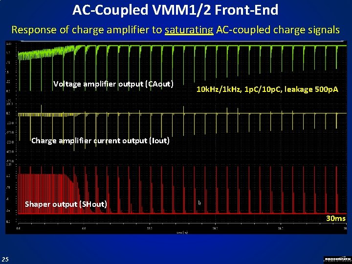 AC-Coupled VMM 1/2 Front-End Response of charge amplifier to saturating AC-coupled charge signals Voltage