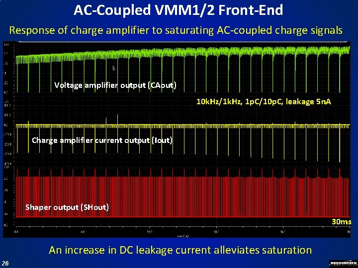 AC-Coupled VMM 1/2 Front-End Response of charge amplifier to saturating AC-coupled charge signals Voltage