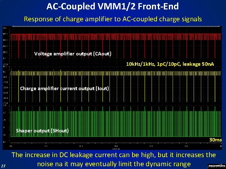 AC-Coupled VMM 1/2 Front-End Response of charge amplifier to AC-coupled charge signals Voltage amplifier