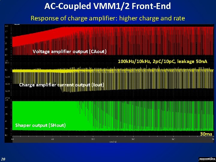 AC-Coupled VMM 1/2 Front-End Response of charge amplifier: higher charge and rate Voltage amplifier