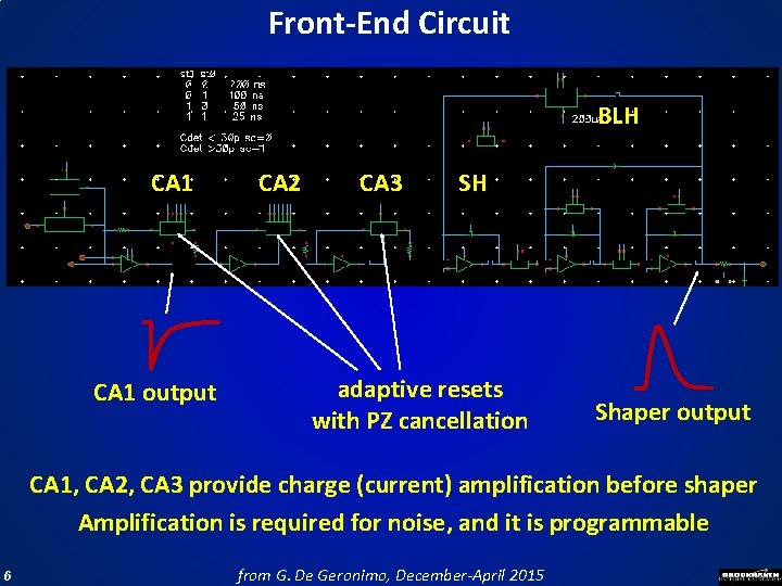 Front-End Circuit BLH CA 1 output CA 2 CA 3 SH adaptive resets with