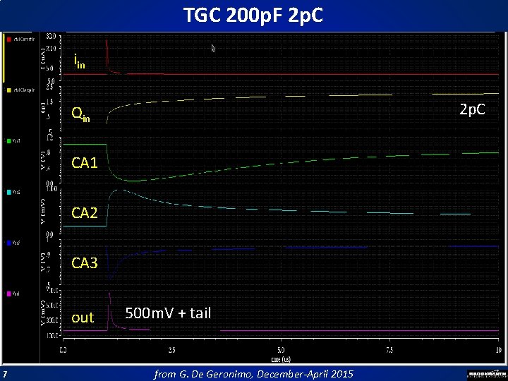 TGC 200 p. F 2 p. C iin 2 p. C Qin CA 1