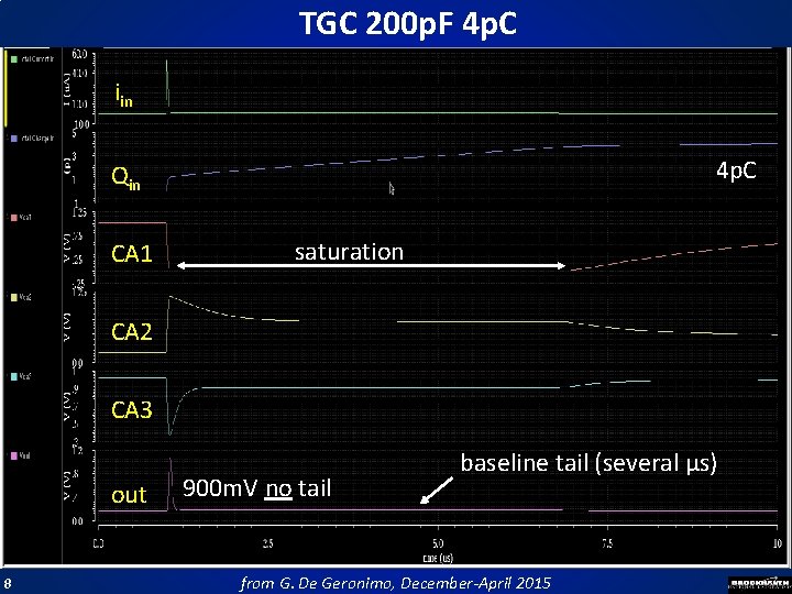 TGC 200 p. F 4 p. C iin 4 p. C Qin CA 1