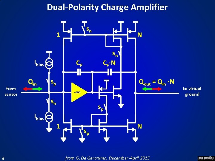 Dual-Polarity Charge Amplifier sn 1 Ibias from sensor Qin sn CF·N CF sp Qout