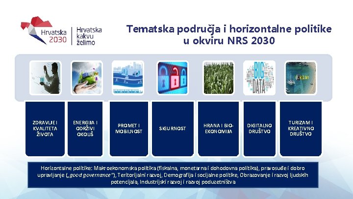 Tematska područja i horizontalne politike u okviru NRS 2030 ZDRAVLJE I KVALITETA ŽIVOTA ENERGIJA