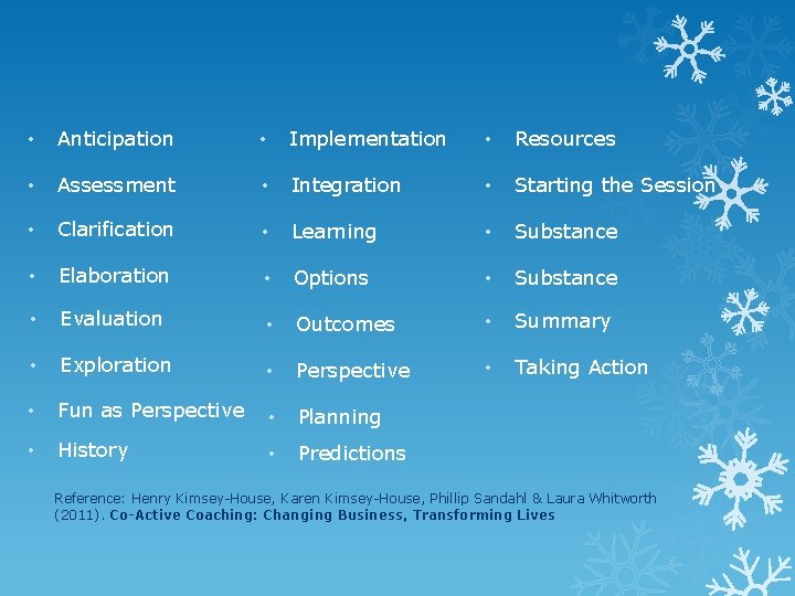  • Anticipation • Implementation • Resources • Assessment • Integration • Starting the