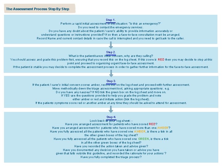 The Assessment Process Step By Step 1. Perform a rapid initial assessment of the