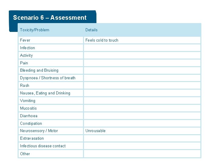 Scenario 6 – Assessment Toxicity/Problem Details Fever Feels cold to touch Infection Activity Pain