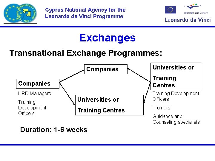 Cyprus National Agency for the Leonardo da Vinci Programme Exchanges Transnational Exchange Programmes: Companies Cyprus National Agency for the Leonardo da Vinci Programme Exchanges Transnational Exchange Programmes: Companies