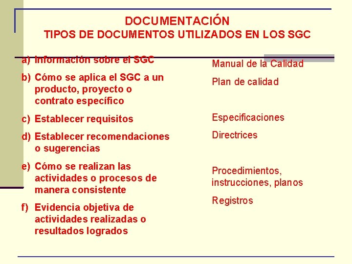 DOCUMENTACIÓN TIPOS DE DOCUMENTOS UTILIZADOS EN LOS SGC a) Información sobre el SGC Manual