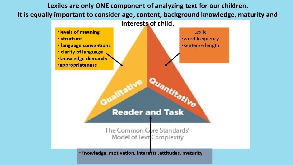 Lexiles are only ONE component of analyzing text for our children. It is equally