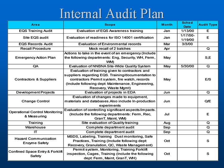 Internal Audit Plan 