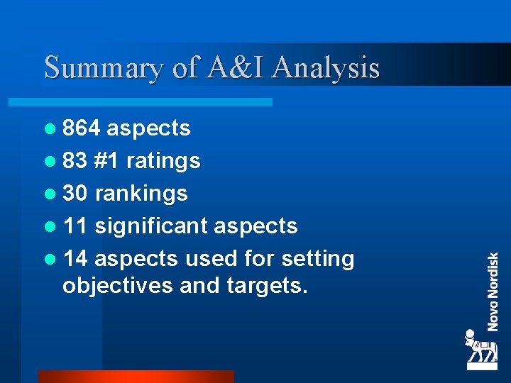 Summary of A&I Analysis l 864 aspects l 83 #1 ratings l 30 rankings