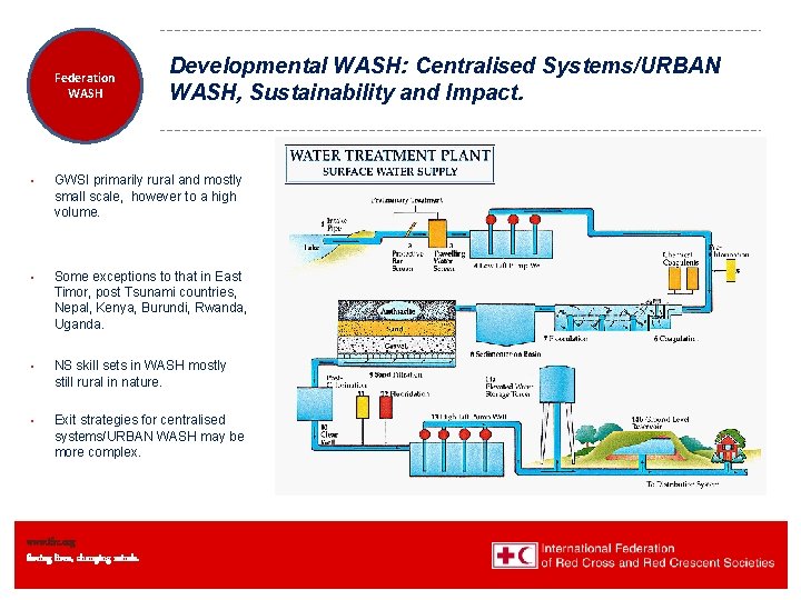 Federation Health WASH Wat. San/EH Developmental WASH: Centralised Systems/URBAN WASH, Sustainability and Impact. •