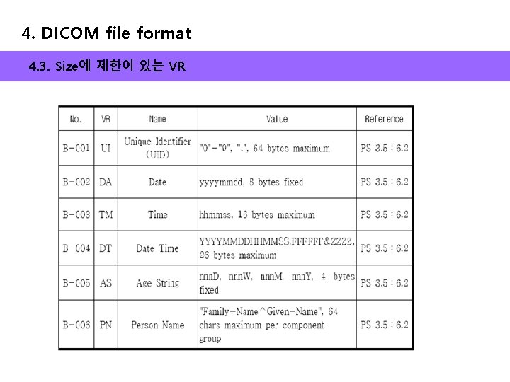 4. DICOM file format 4. 3. Size에 제한이 있는 VR 