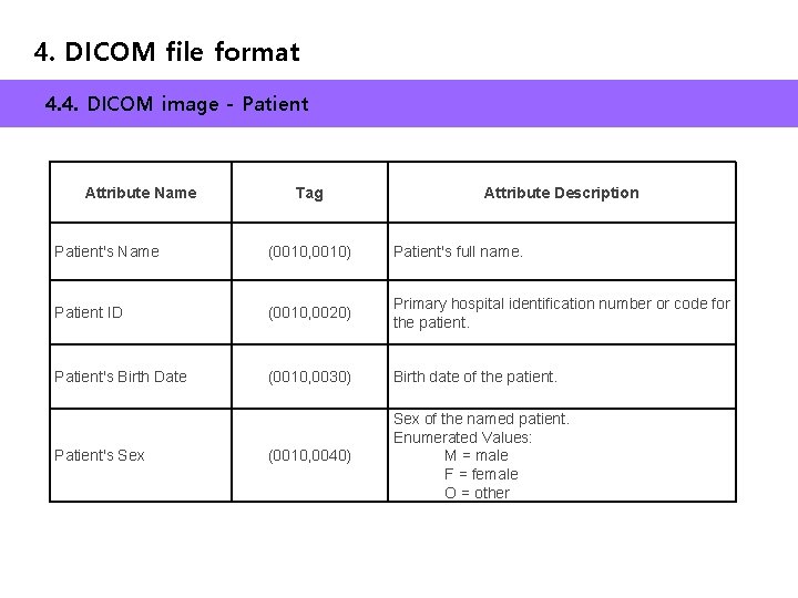 4. DICOM file format 4. 4. DICOM image - Patient Attribute Name Tag Attribute