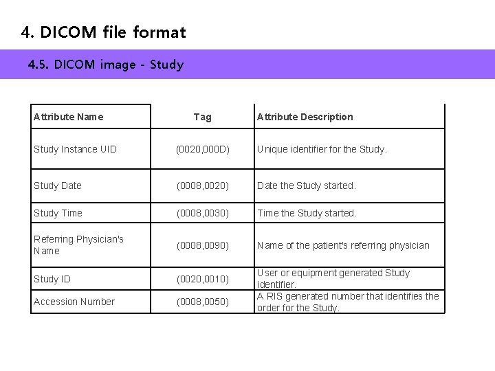 4. DICOM file format 4. 5. DICOM image - Study Attribute Name Tag Attribute