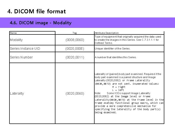 4. DICOM file format 4. 6. DICOM image - Modality Name Tag Attribute Description