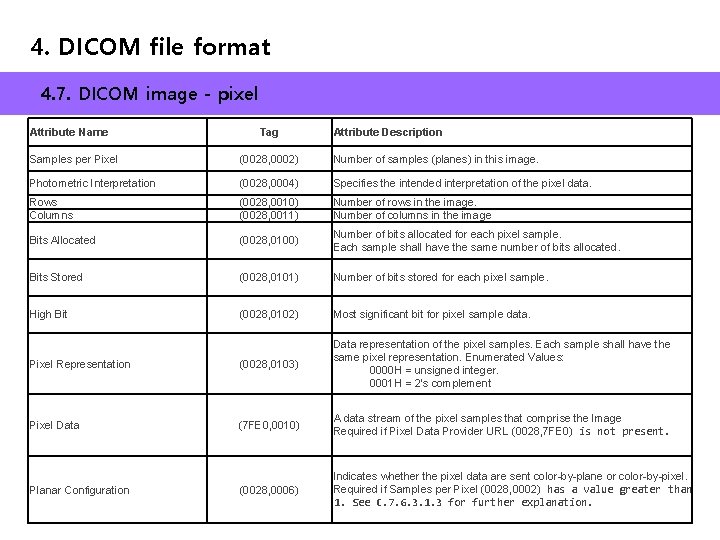 4. DICOM file format 4. 7. DICOM image - pixel Attribute Name Tag Attribute